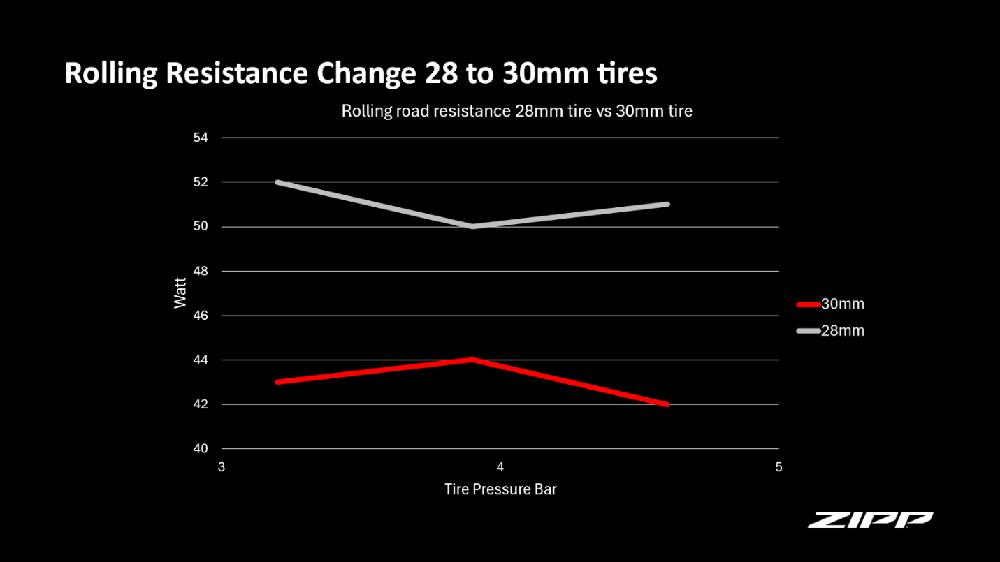 A graph on a black background

Description automatically generated